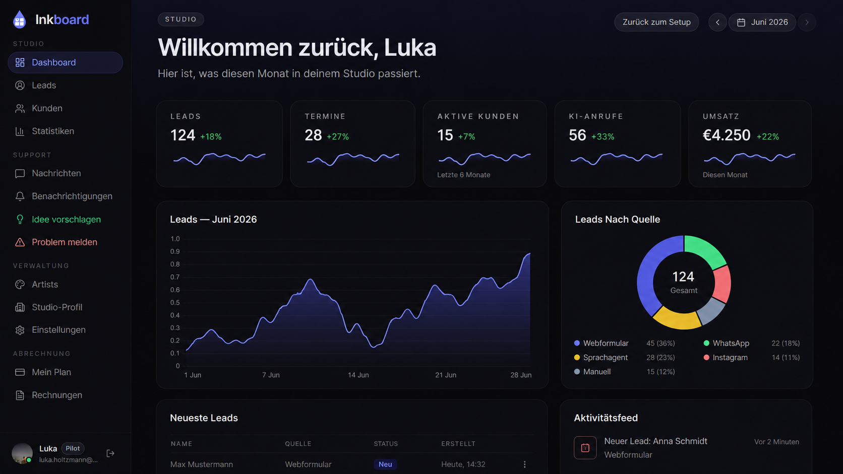 Inkboard Dashboard